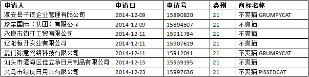 商标同一天申请冲突的情况