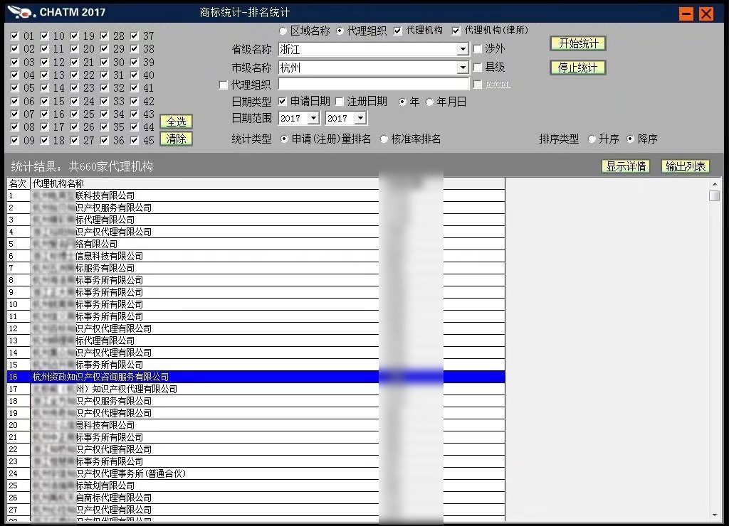 2017年杭州资政知识产权咨询服务有限公司跻身浙江省16名